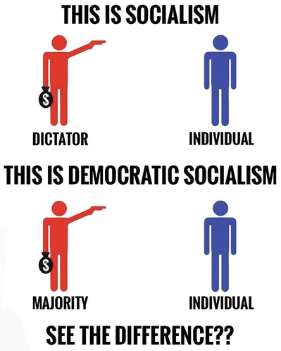 Socialism vs Democratic Socialism